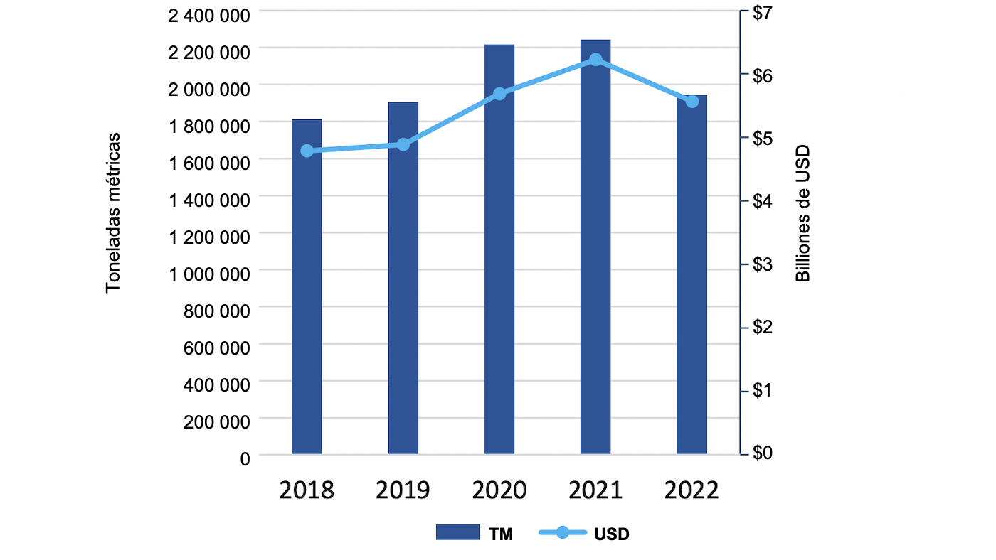 U.S. pork and variety meat exports for January